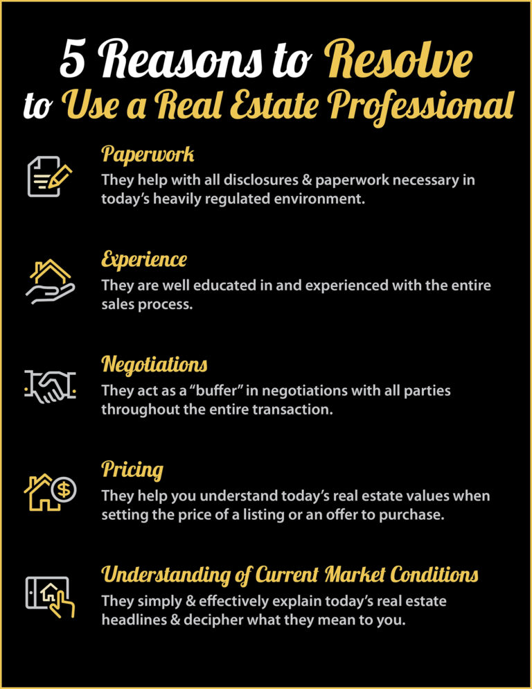 hire a real estate professional infographic