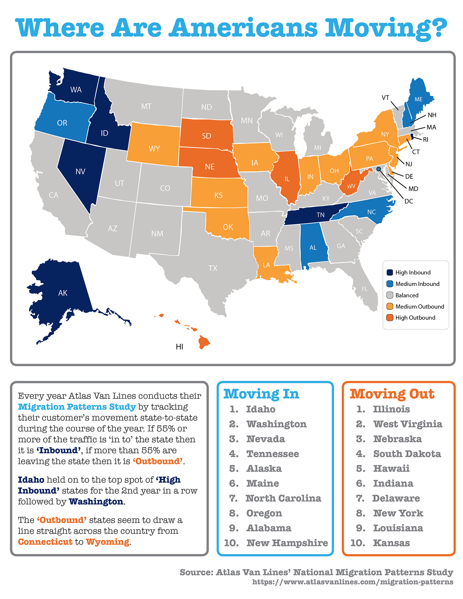moving across america infographic