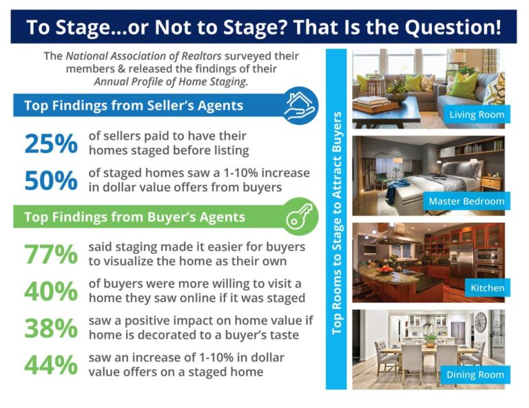 staging your home infographic
