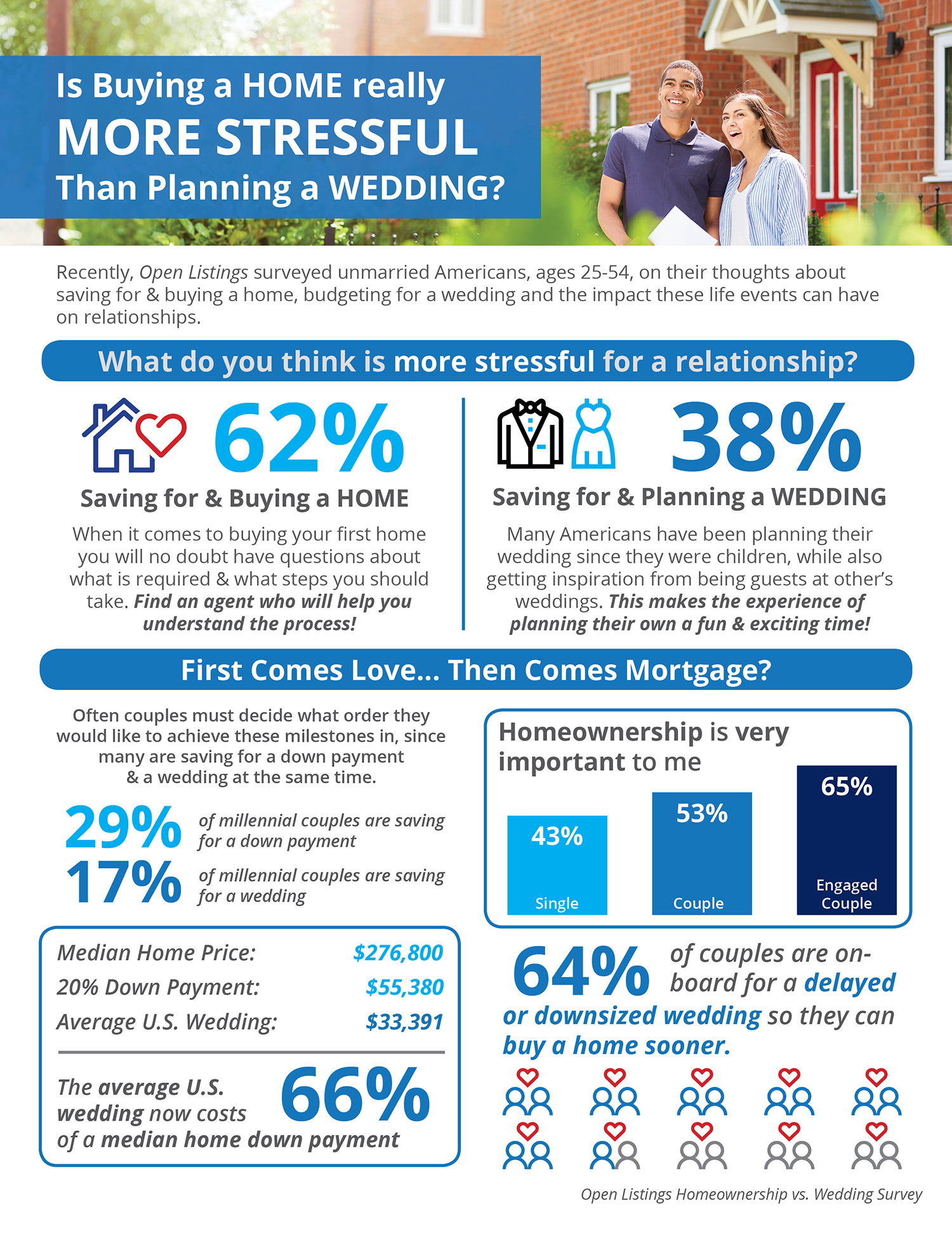 Is Buying a Home Really More Stressful Than Planning a Wedding? [INFOGRAPHIC]