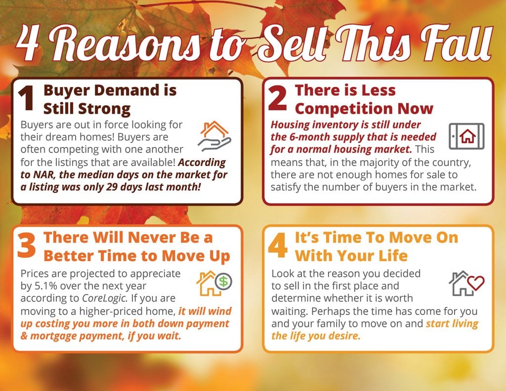 4 Reasons to Sell This Fall [INFOGRAPHIC]
