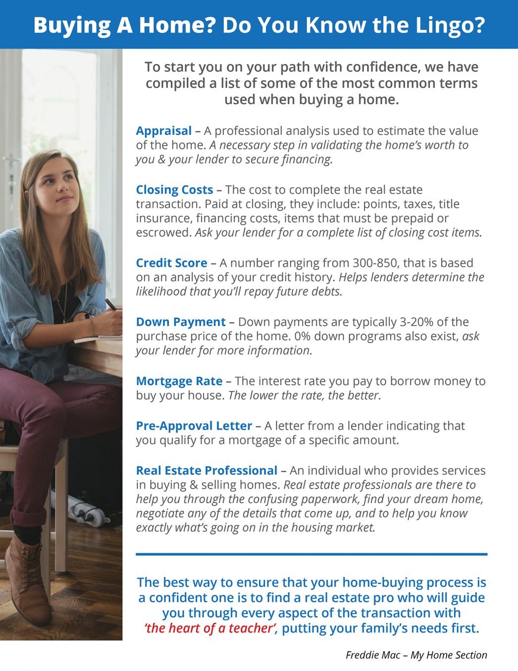 Buying a Home? Do You Know the Lingo? [INFOGRAPHIC]